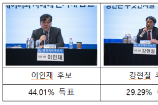 인천대, 제4대 총장후보자 정책평가단 3명 선정