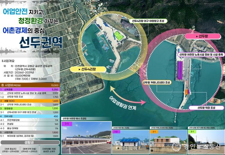강화군, 선두권역 해수부 공모사업 선정… 100억 투자 확정